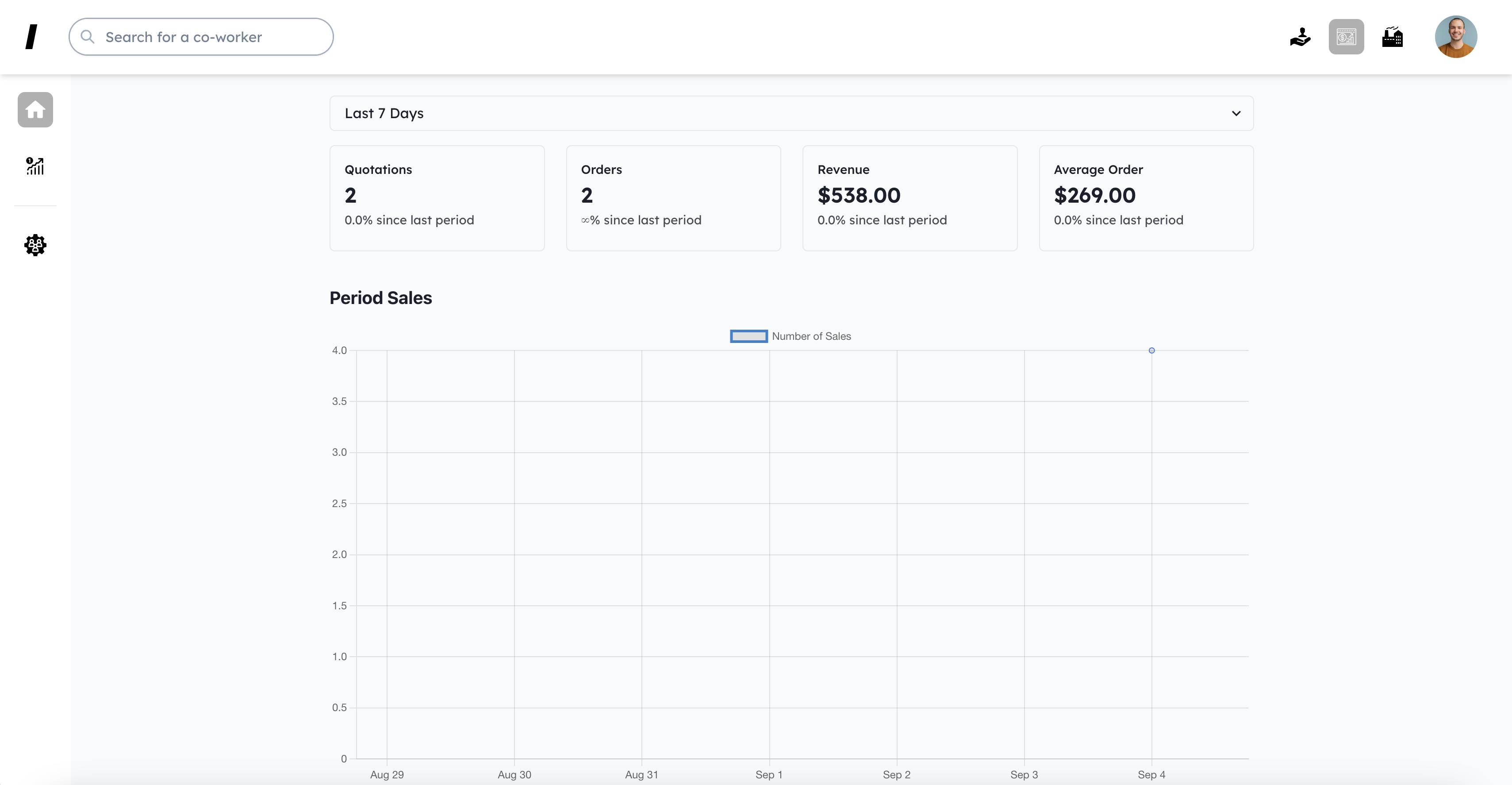 Sales software for InnovateX Picture of Analytics