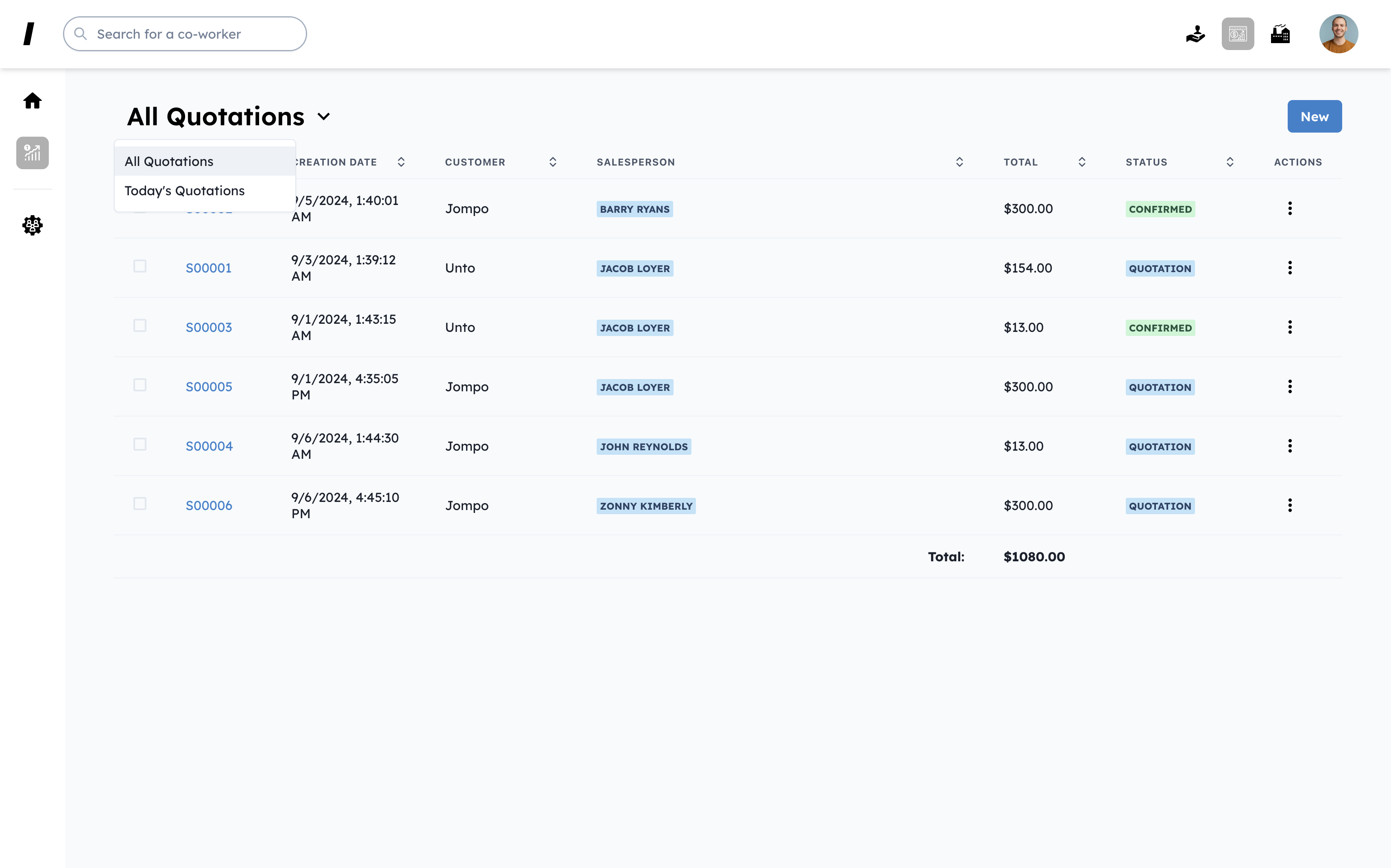 Sales software for InnovateX Picture of All Sales Orders